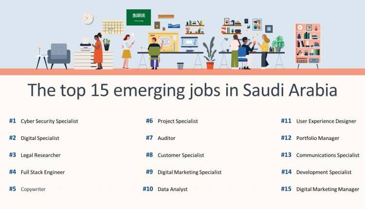 أخصائي أمن إلكتروني: أسرع المهن نمواً في المملكة العربية السعودية