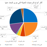 التروجانات والمنافذ الخلفية وأدوات الإسقاط تتصدّر قائمة بحث محللي الأمن عن البرمجيات الخبيثة