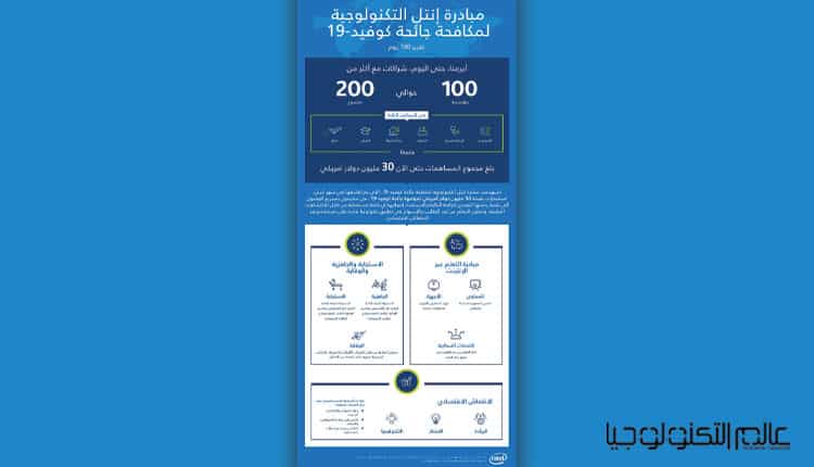 جائحة كورونا تُمهد لحقبةٍ جديدة من التعاون التقني
