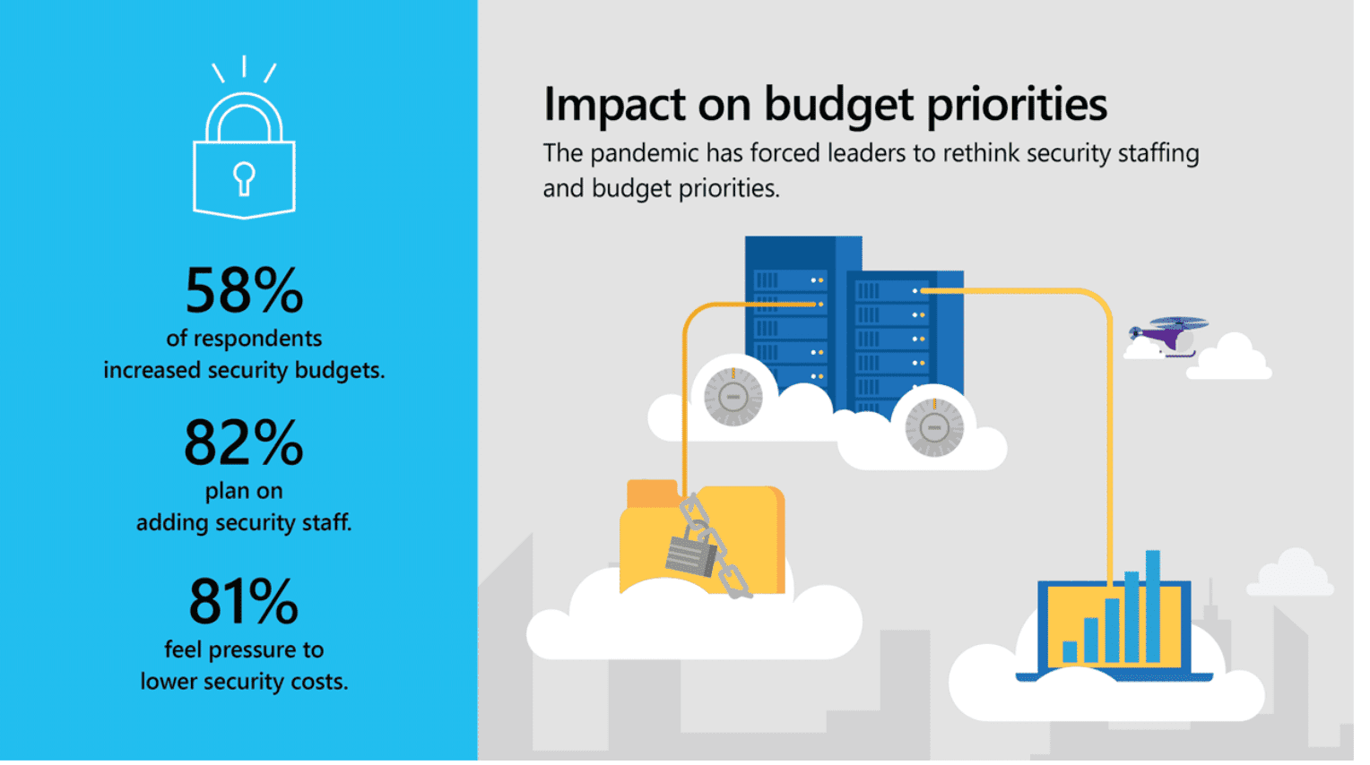 بيانات لـ Microsoft تُظهر كيف سرّع الوباء من التحول الرقمي للأمن السيبراني