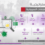 كيف تنقذ العلامات التجارية سمعتها المتضررة من الهجمات السيبرانية؟