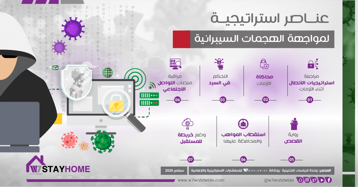 كيف تنقذ العلامات التجارية سمعتها المتضررة من الهجمات السيبرانية؟
