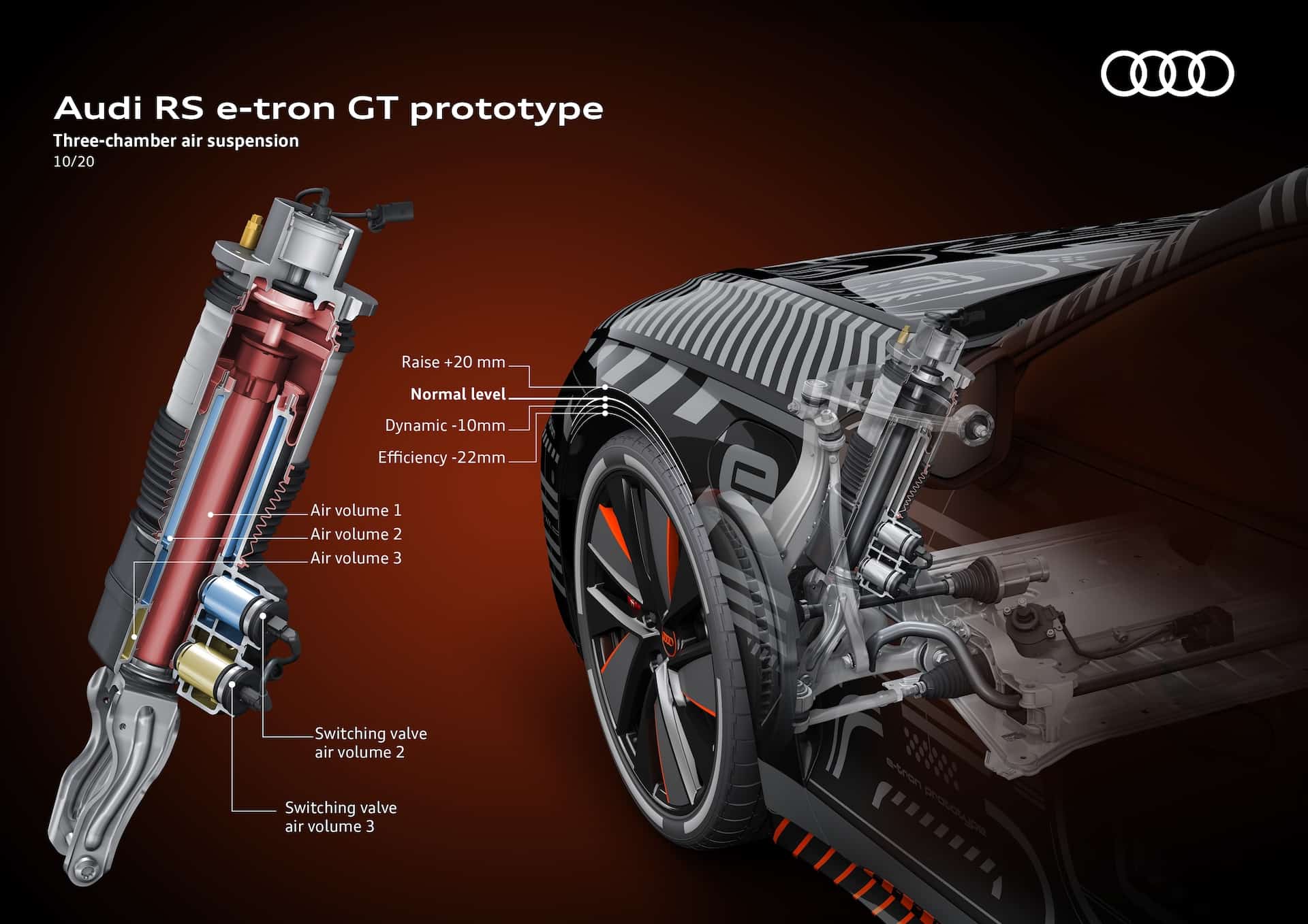 كل ما تريد معرفته عن سيارة 2022 RS E-Tron GT من "أودي"
