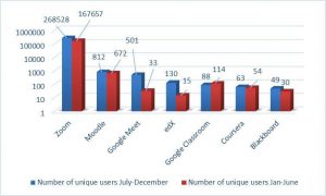 %60 ارتفاعًا بأعداد المستخدمين الذين واجهوا تهديدات مستترة بهيئة منصات تعليمية رقمية شهيرة في النصف الثاني من 2020