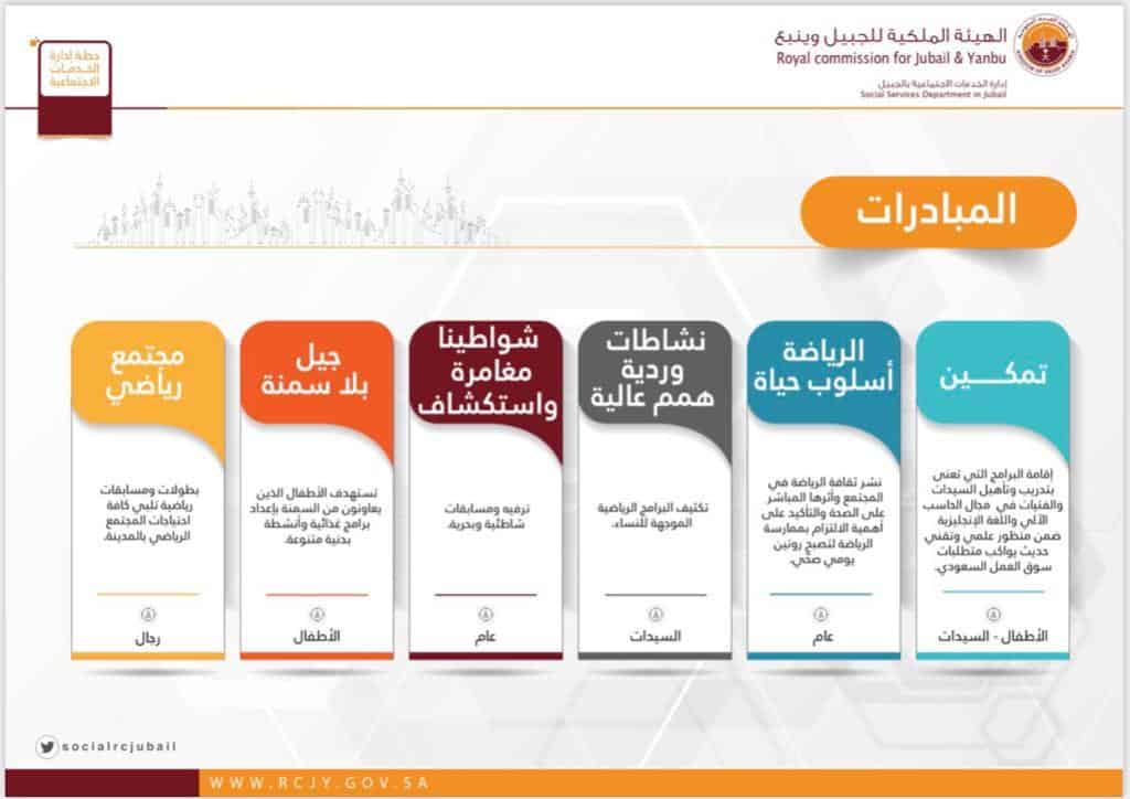 "الهيئة الملكية بالجبيل" تطلق أكثر من 450 برنامج و 26 مبادرة