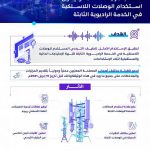 "هيئة الاتصالات" تطرح وثيقة طلب مرئيات العموم حول استخدام الوصلات اللاسلكية