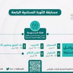 الكلية التقنية الرقمية بالرياض تنفذ مسابقة " الثورة الصناعية الرابعة "