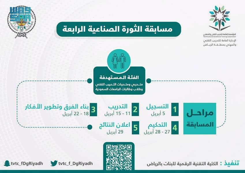 الكلية التقنية الرقمية بالرياض تنفذ مسابقة " الثورة الصناعية الرابعة "