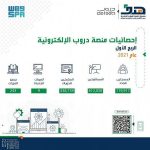 412 ألف مستفيد من "دروب" في 3 أشهر وإضافة 9 دورات جديدة
