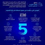 المملكة تحقق المستوى الأعلى في مؤشر النضج التنظيمي الرقمي