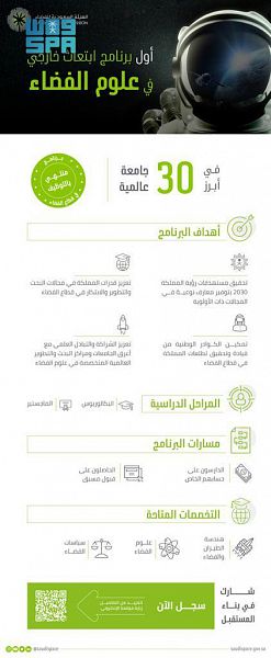 الابتعاث الخارجي في علوم الفضاء