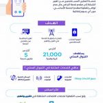 "هيئة الاتصالات" تطلق خدمة "التجوال المحلي"