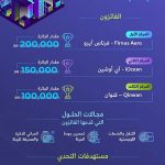 هيئة الاتصالات ومنشآت تعلنان أسماء الفائزين في "تحدي إنترنت الأشياء"