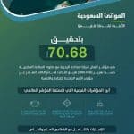 المملكة الأعلى تقدماً إقليمياً بمؤشر اتصال شبكة الملاحة البحرية