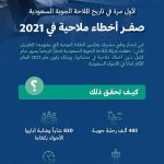 "الملاحة الجوية" : 2021م العام الأكثر أماناً لعمليات الشرك