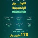 إصدار 56 ألف وكالة إلكترونية وتوثيق 3500 عقد زواج خلال إجازة عيد الفطر