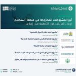 منصة "استطلاع" تعرض 15 مشروعاً لأخذ المرئيات حولها