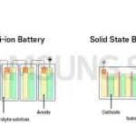 هل بطاريات الحالة الصلبة أكثر أمانًا من بطاريات الليثيوم أيون الثقيلة؟