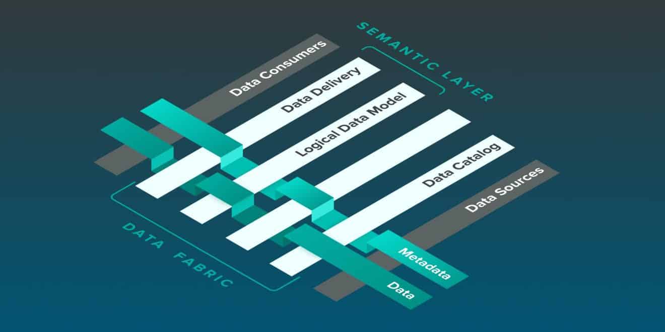 نسيج البيانات Data Fabric 4