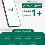 تطبيق "ناجز" يقدم خدماته لمليون مستفيد خلال العام الجاري