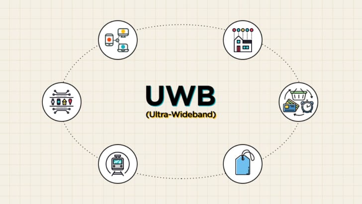 ما هي تقنية UWB؟ وما هي مزاياها؟