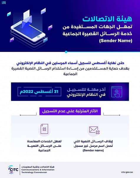 "هيئة الاتصالات" تدعو الجهات المستفيدة من خدمة الرسائل لتسجيل أسماء المرسلين الخاصة بها في النظام الإلكتروني