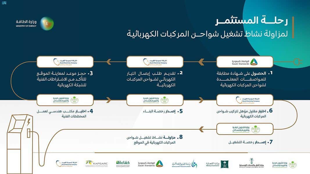 نشاط شحن المركبات الكهربائية في المملكة جاهز تنظيميًا وفنيًا