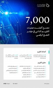7 آلاف مصنع أكمل عمليات التقييم الذاتي في مؤشر النضج الرقمي