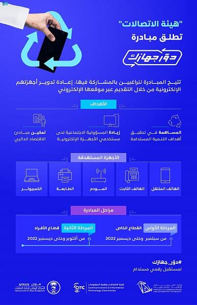 هيئة الاتصالات تطلق المرحلة الأولى من مبادرة إعادة تدوير الأجهزة الإلكترونية "دوّر جهازك"