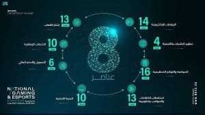  الاستراتيجية الوطنية للألعاب والرياضات الإلكترونية