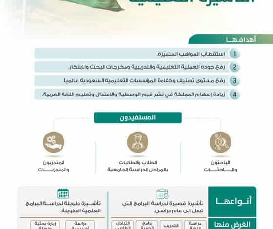 رابط منصة " ادرس في السعودية" وطريقة التقديم