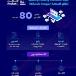 هيئة الاتصالات والفضاء والتقنية تطلق منصة "متصل"