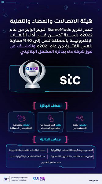 هيئة الاتصالات تصدر تقرير GameMode للربع الرابع من عام 2022