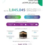 احصاءات موسم الحج