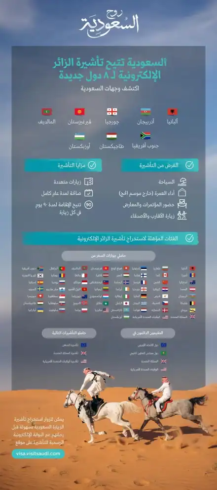 المملكة تتيح تأشيرة الزيارة إلكترونيًّا لمواطني ثماني دول إضافية
