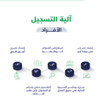 تطبيق أجير