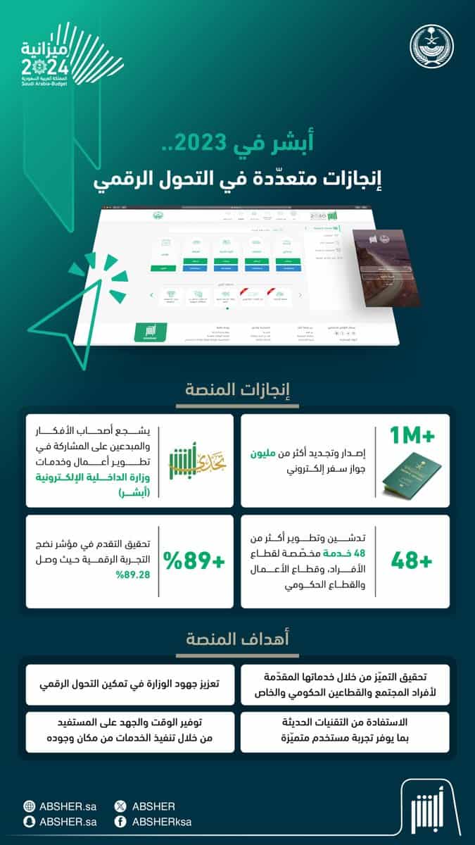 أهم إنجازات" أبشر" للتحول الرقمي في 2023