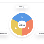 هل التطبيقات الفائقة هي مستقبل تطبيقات الهاتف المحمول؟