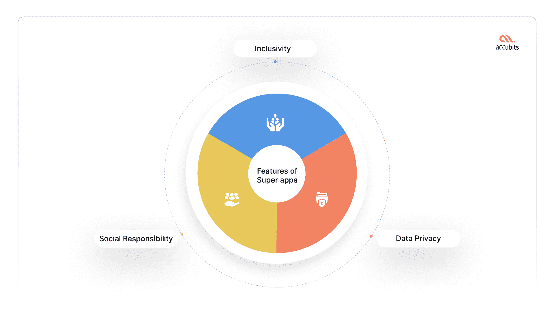 هل التطبيقات الفائقة هي مستقبل تطبيقات الهاتف المحمول؟