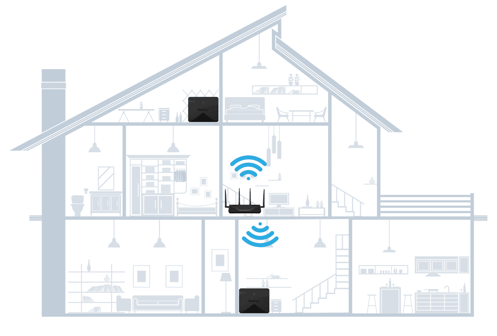 ما هو نظام Mesh Wi-Fi؟