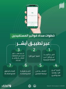 خطوات التحقق من فواتير خدمة فرجت عبر منصة أبشر