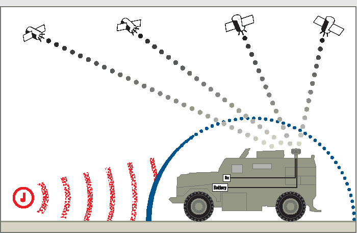 التشويش على GPS في الحروب يخرب الحياة المدنية