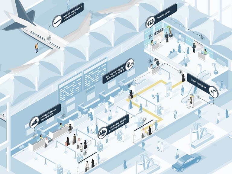 تكنولوجيا مطارات السعودية الأسرع نموًا في العالم.. تفاصيل