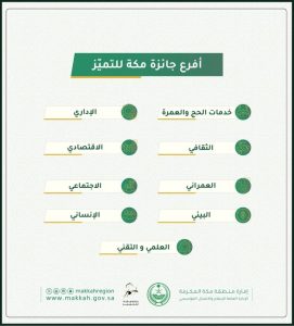 جائزة مكة للتميز