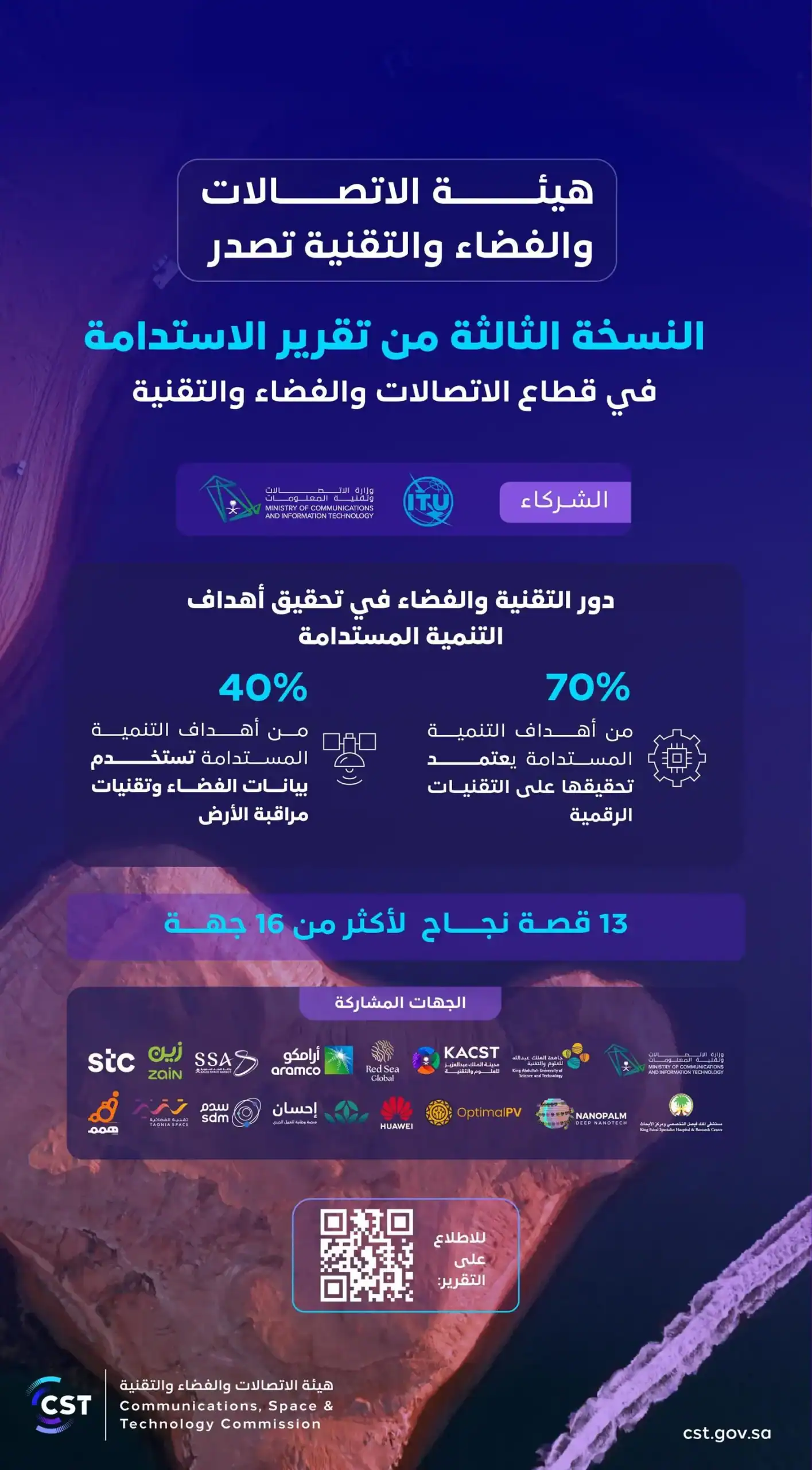 هيئة الاتصالات تصدر النسخة الثالثة من تقرير "الاستدامة في قطاع الاتصالات والفضاء والتقنية"