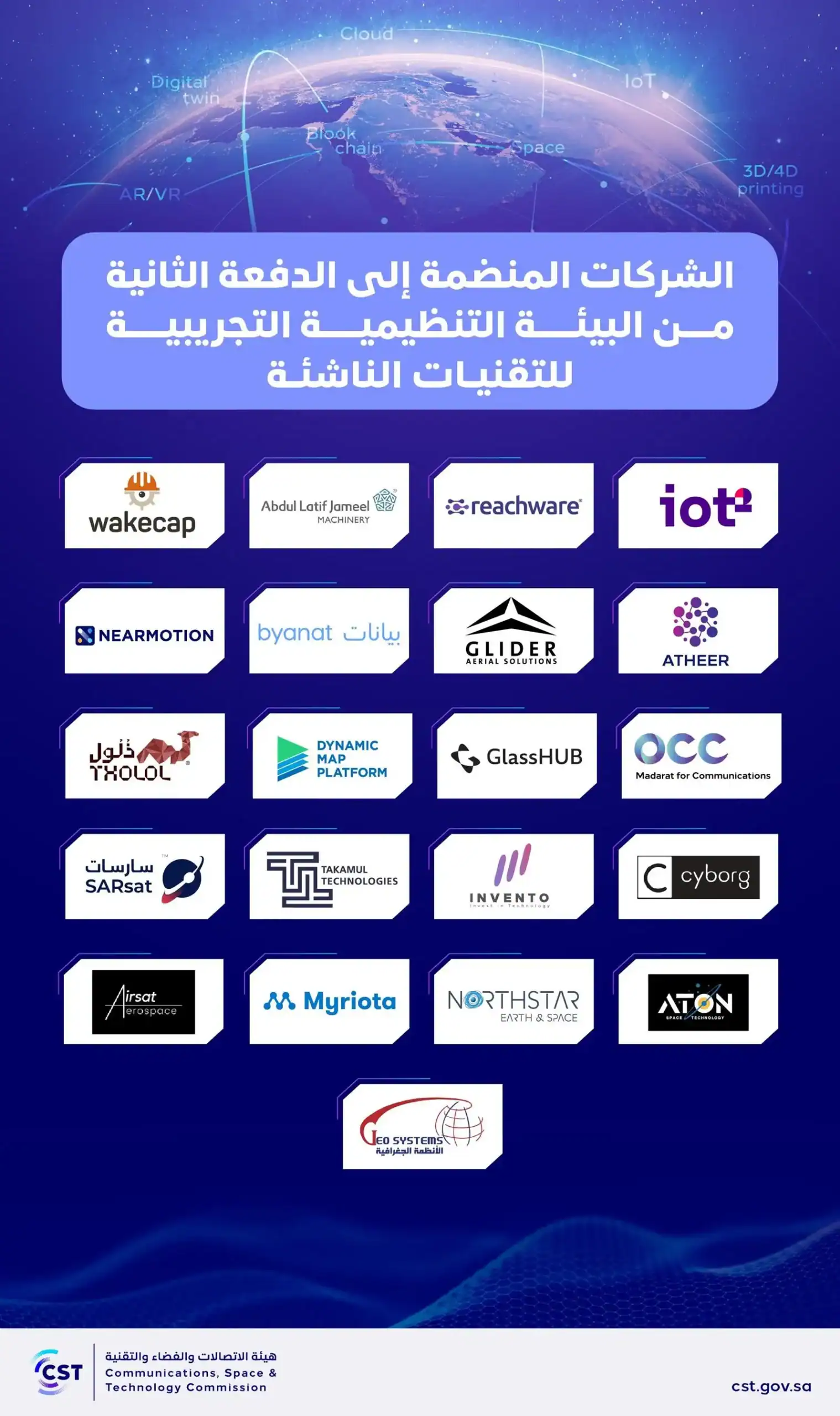 هيئة الاتصالات تعلن عن انضمام 21 شركة محلية وعالمية للدفعة الثانية من البيئة التنظيمية التجريبية للتقنيات الناشئة