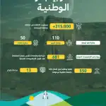 مواهب سعودية