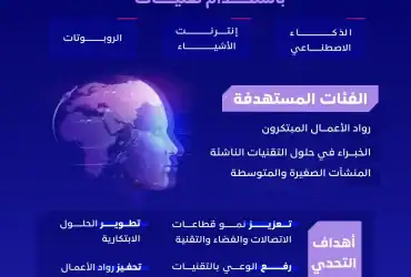 "سباق نحو المستقبل: تحدي الابتكار التقني 2024 يحفز العقول المبدعة"