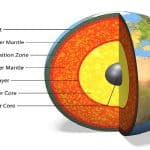 كيفية اكتشاف الذهب من البركان