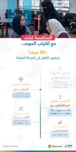 مسابقة "أذكى U"